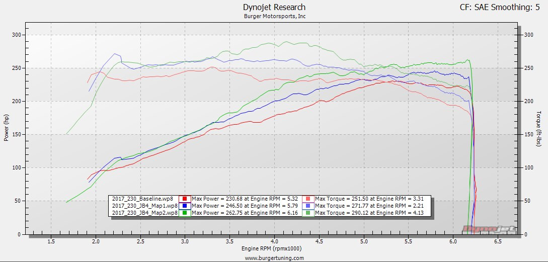 2017 BMW 230i B48 JB4 dyno