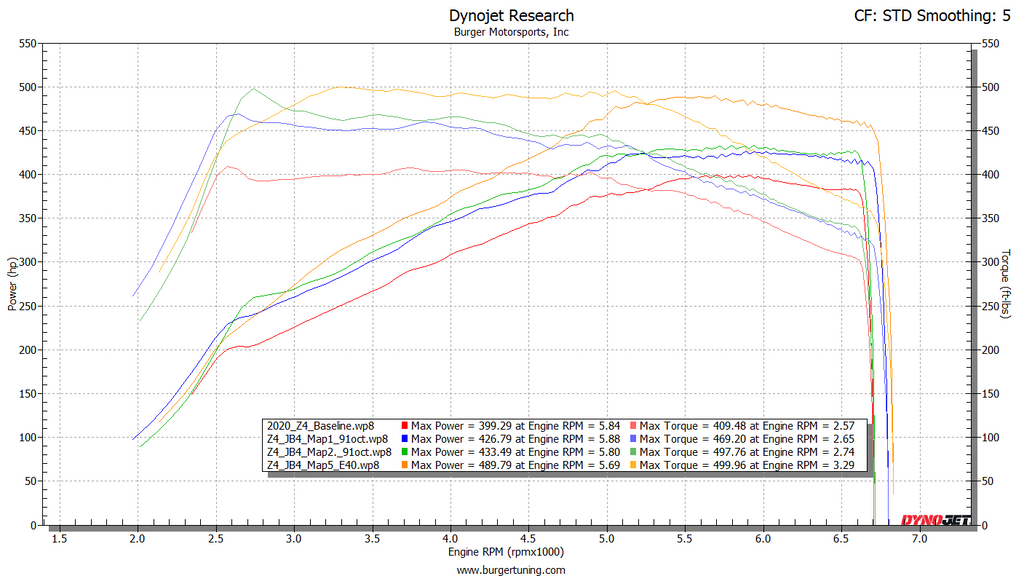 BMW Z4 B58 Engine dyno tuned vs stock